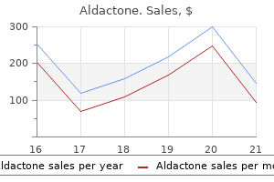 aldactone 100 mg generic line