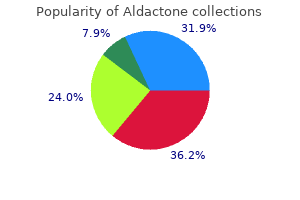 aldactone 100 mg line