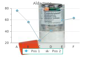 buy cheap aldactone 25 mg