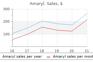 amaryl 1 mg without a prescription