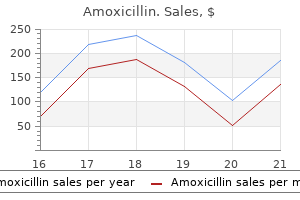 discount amoxicillin 250 mg free shipping