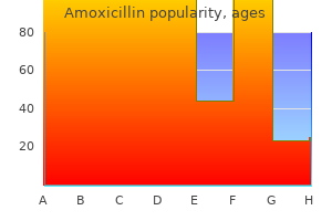 amoxicillin 250 mg purchase line