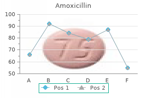 amoxicillin 250 mg online