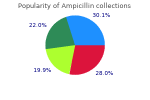 order 500 mg ampicillin otc