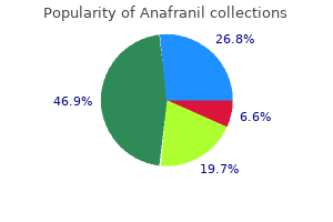 anafranil 50 mg lowest price