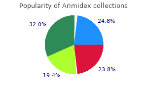 arimidex 1 mg purchase