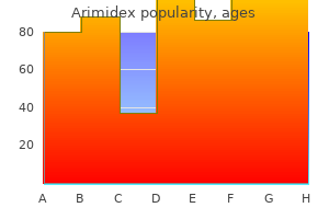 arimidex 1 mg mastercard