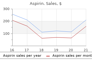 order 100 pills aspirin otc