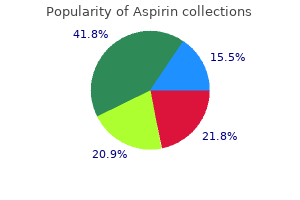 100 pills aspirin trusted