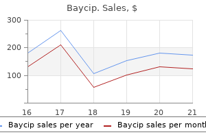 baycip 500 mg buy discount on-line