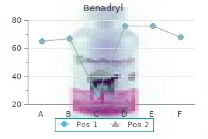 buy cheap benadryl 25 mg on line