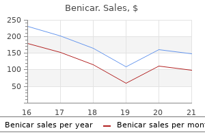 10 mg benicar overnight delivery