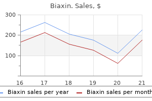 biaxin 250 mg without a prescription