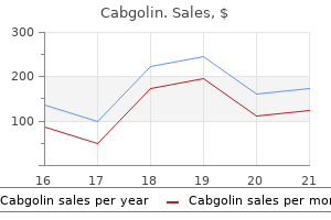 purchase 0.5 mg cabgolin free shipping