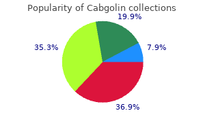 cabgolin 0.5 mg purchase fast delivery