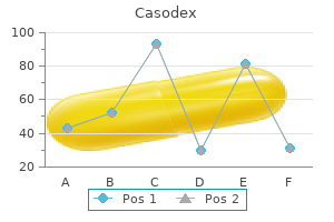 50 mg casodex amex