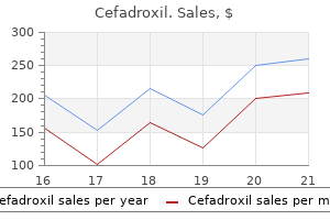 buy cefadroxil 250 mg cheap