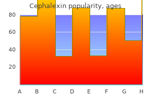 250 mg cephalexin proven