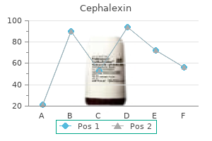 500 mg cephalexin cheap with amex