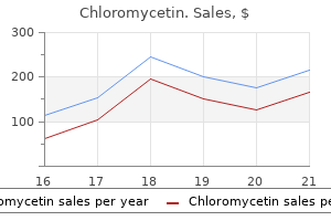 250 mg chloromycetin discount overnight delivery