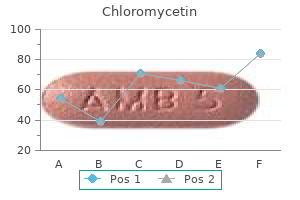 buy chloromycetin 250 mg line