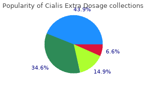 generic cialis extra dosage 50 mg with amex