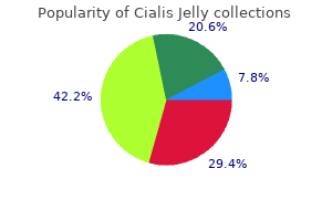 discount 20 mg cialis jelly overnight delivery