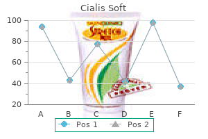 buy cialis soft 20 mg without prescription