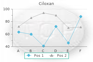 ciloxan 250 mg generic without prescription