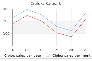 ciplox 500 mg cheap free shipping