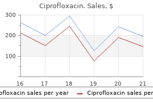 ciprofloxacin 500 mg with visa