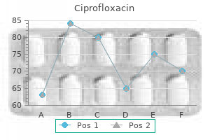 250 mg ciprofloxacin cheap overnight delivery