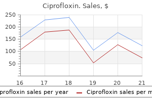 ciprofloxin 1000 mg purchase overnight delivery