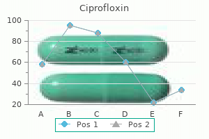 order 750 mg ciprofloxin overnight delivery