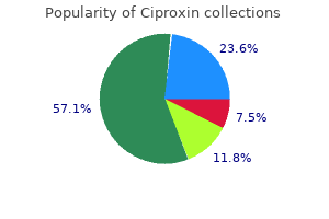 generic 1000 mg ciproxin fast delivery
