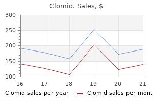purchase clomid 50 mg online