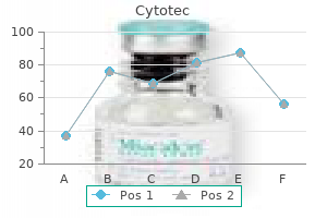 cytotec 100 mcg buy fast delivery