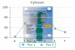 buy cytoxan 50 mg overnight delivery