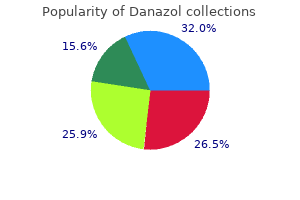 danazol 200 mg with amex