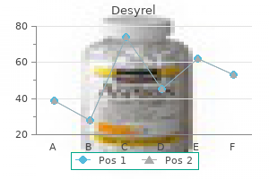 desyrel 100 mg fast delivery