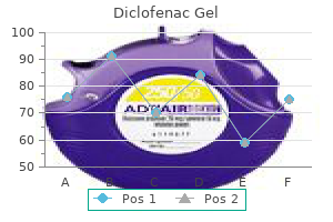 buy diclofenac gel 20 gm line