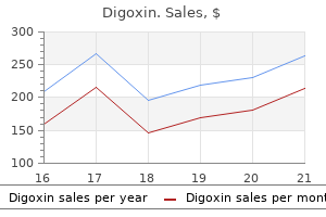 purchase digoxin 0.25 mg visa