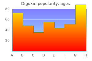 digoxin 0.25 mg generic online