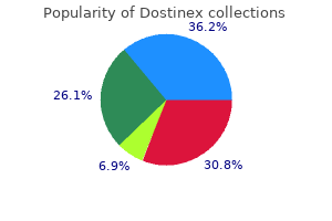 purchase dostinex 0.5 mg on-line
