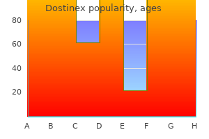dostinex 0.25 mg generic otc