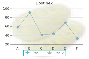 dostinex 0.5 mg generic with visa