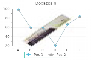 4 mg doxazosin cheap mastercard