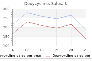 buy doxycycline 100 mg with visa
