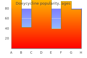 order 200 mg doxycycline mastercard
