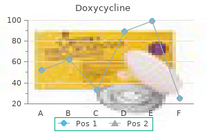 discount 100 mg doxycycline amex